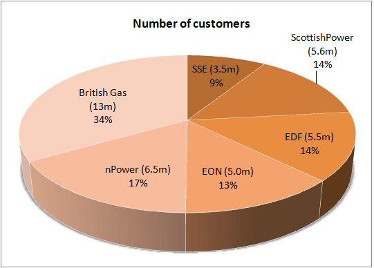 Business Electricity Suppliers Compare And Save business-electricity-suppliers-compare-and-save
