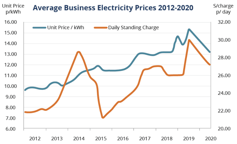 compare-business-electricity-prices-online