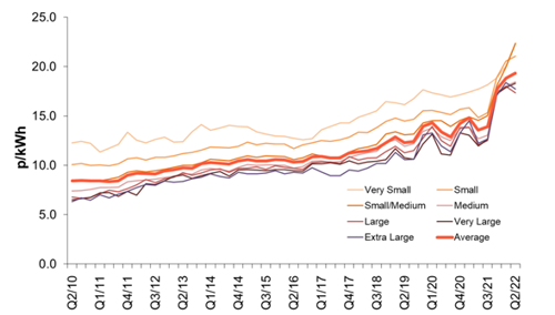 business electricity comparison uk business electricity prices