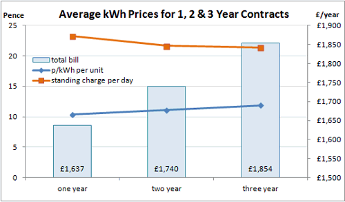 how-to-calculate-kwh-year-haiper