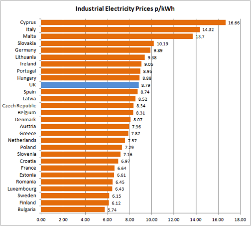 energy-electricity-prices-in-europe-business-electricity-prices