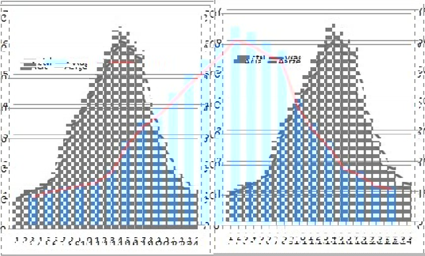 Software Graph
