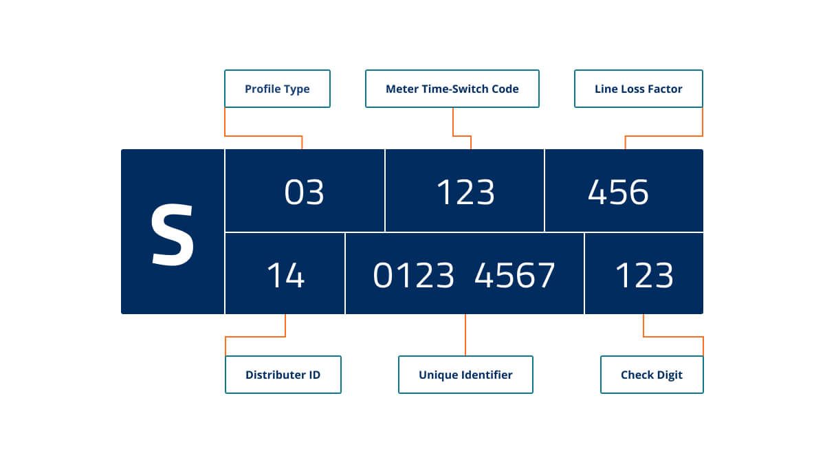 MPAN Number for Electricity Meter