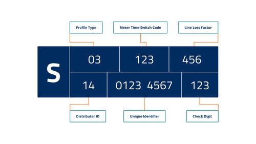 MPAN Electricity Meter Number