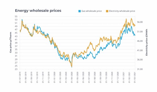 business electricity rates edf