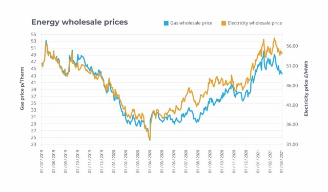 business electricity comparison uk