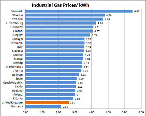 Gasprices506x402