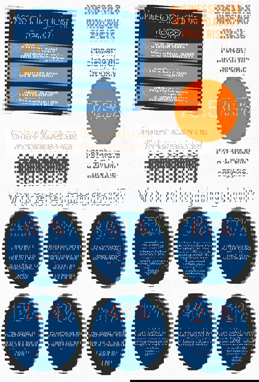 Pricing Research