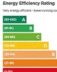 Energy efficiency rating chart
